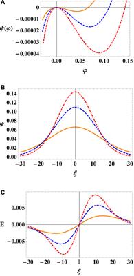 Oblique propagation of arbitrary amplitude ion acoustic solitary waves in anisotropic electron positron ion plasma